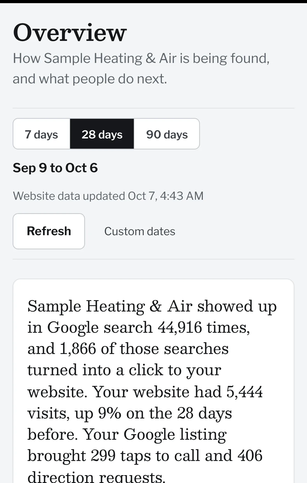 Bridge on a phone: a plain-English summary of a sample business's search appearances, website visits and calls.